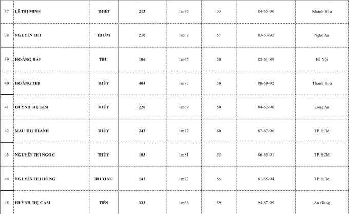 H&eacute; lộ những ứng vi&ecirc;n trở th&agrave;nh chủ nh&acirc;n tương lai của vương miện Hoa hậu Ho&agrave;n vũ Việt Nam 2017