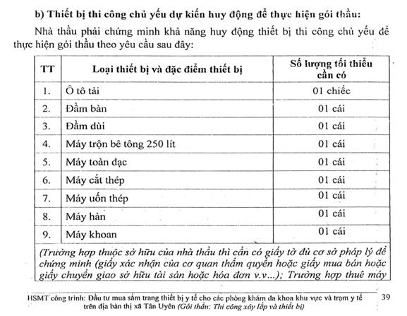 Nhiều nghi vấn trong g&oacute;i thầu mua sắm trang thiết bị y tế