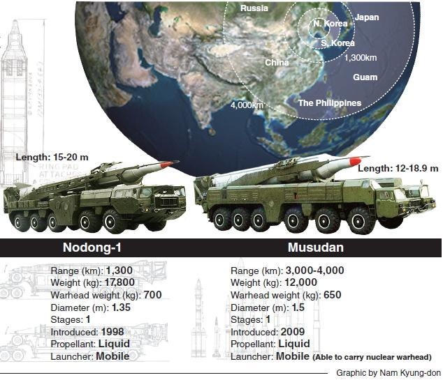 Các thông số của tên lửa tầm trung Musudan. (Đò họa: Nam Kyung-don)