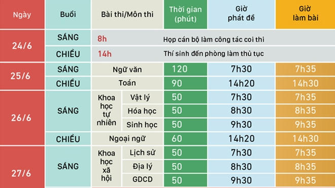 Lịch thi THPT Quốc gia 2019