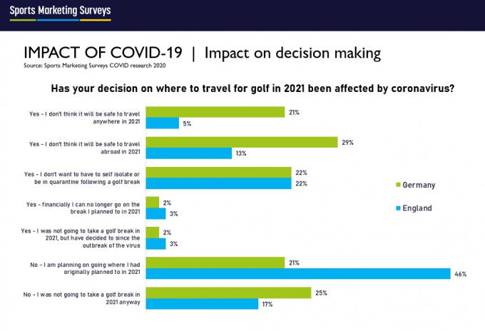 Bảng khảo sát của Sport Marketing Surveys
