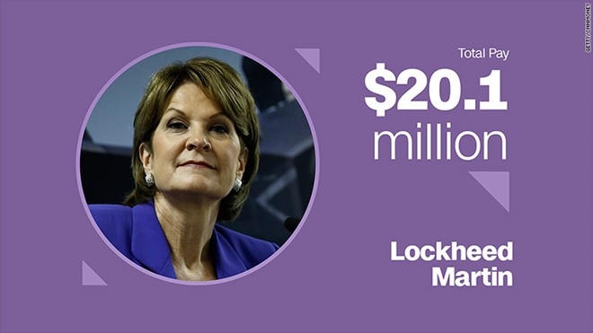 Marillyn Hewson – Giám đốc điều hành Lockheed Martin Thưởng tiền mặt: 11,2 triệu USD Cổ phiếu và quyền mua bán cổ phần: 9 triệu USD