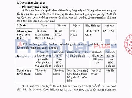 Quy chế tuyển thẳng của trường ĐH Bách khoa Hà Nội vừa công bố.