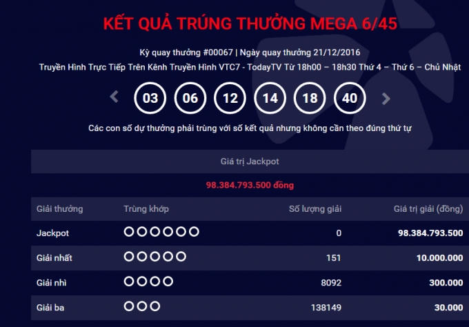 Kết quả trúng thưởng Mega 6/45 ngày 23/12.