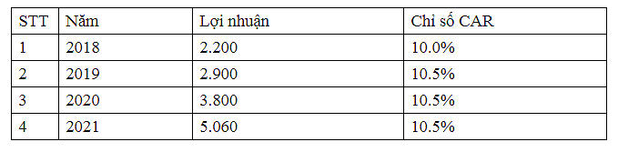 TPBank tròn tuổi lên 10: Kể chuyện vì sao tự tin… cất cánh!