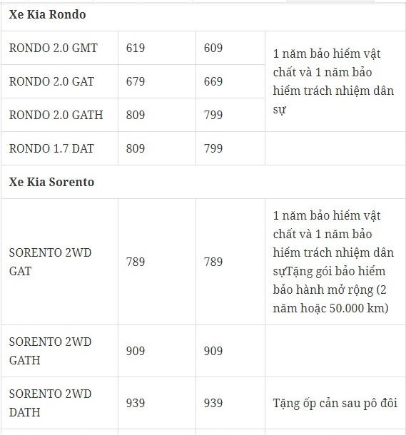 Bảng giá xe ô tô Kia tháng 1/2018 tại Việt Nam