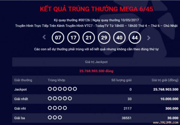 Kết quả Vietlott ngày 10/5: Giải Jackpot 25 tỷ đồng chưa có chủ.