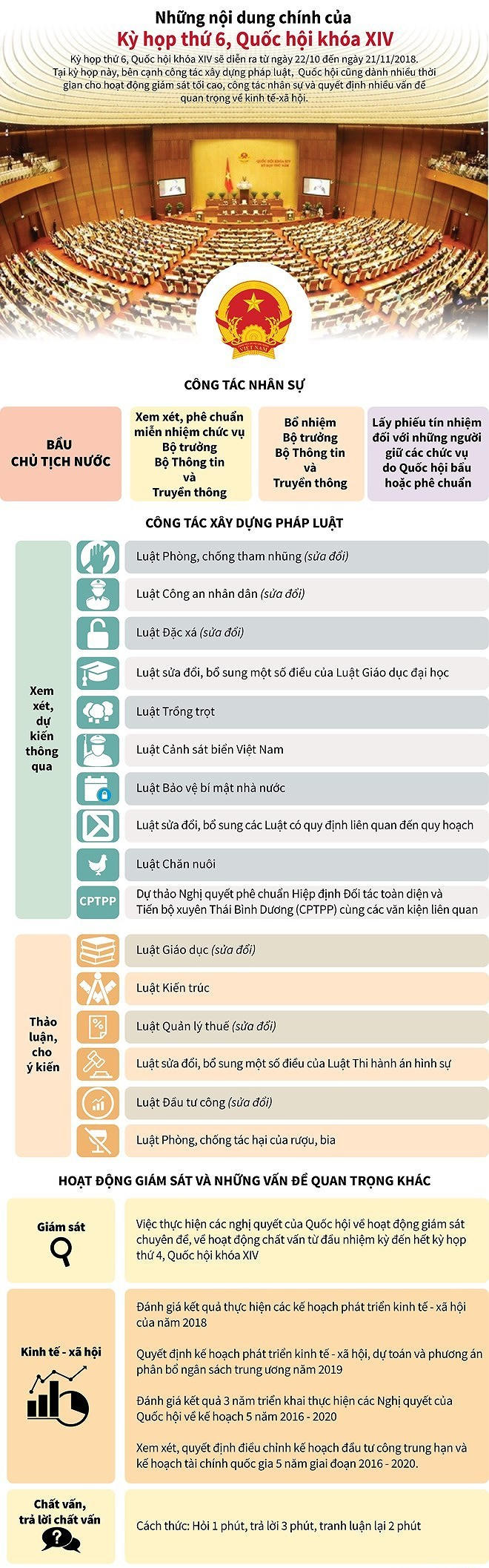 Những nội dung chính kỳ họp thứ 6, Quốc hội khóa XIV.