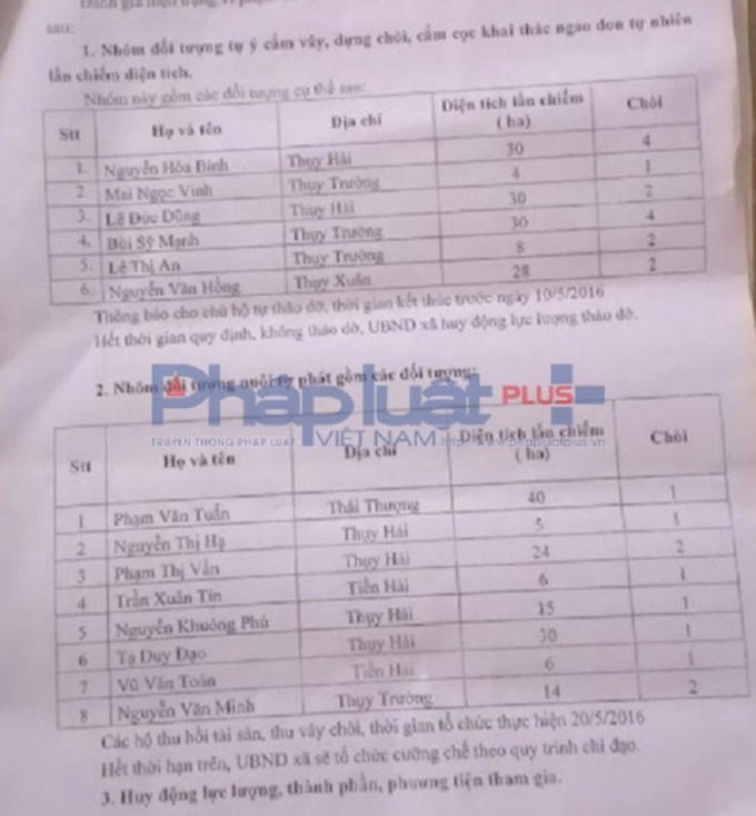 Danh sách nhóm đối tượng tự ý cắm vây, dựng chòi, cắm cọc khai thác ngao, don tự nhiên lấn chiếm trái phép và các đối tượng nuôi thả tự phát không phép trên vùng bãi triều trên biển xã Thụy Trường (huyện Thái Thụy, tỉnh Thái Bình).