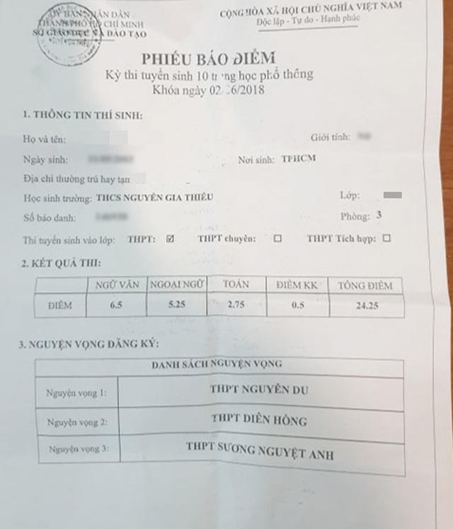 Điểm thi vào lớp 10 em N.T.Q.A trong kỳ thi tuyển sinh năm học 2018-2019.