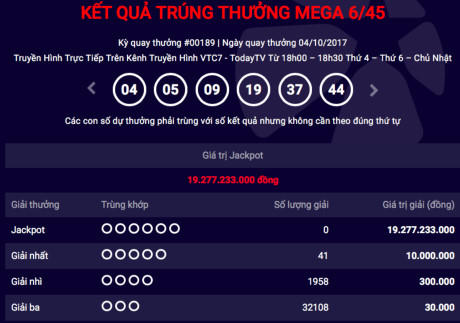 Kết quả xổ số Vietlott 4/10: Giải thưởng đã lên tới gần 20 tỷ đồng