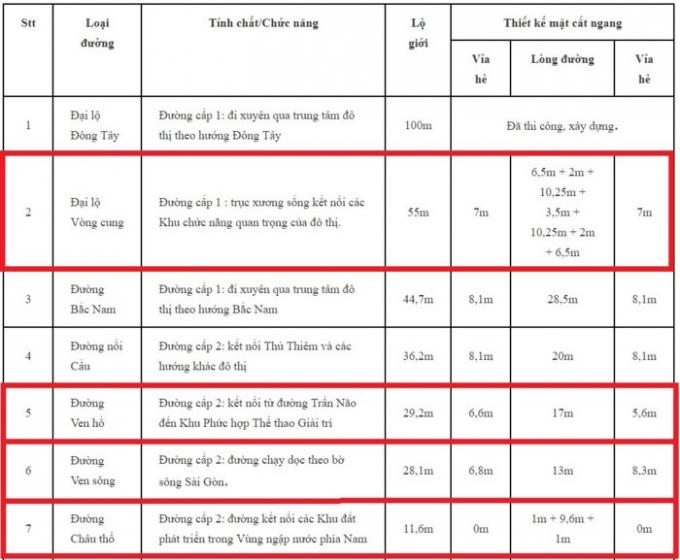 Quy m&ocirc; những tuyến đường m&agrave; Đại Quang Minh x&acirc;y ở Thủ Thi&ecirc;m.