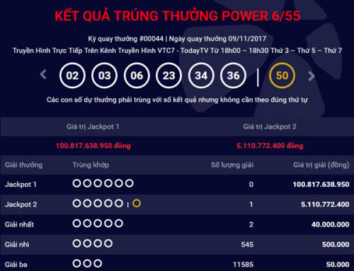Kết quả xổ số Vietlott 9/11: Đã có người may mắn trúng giải Jackpot2