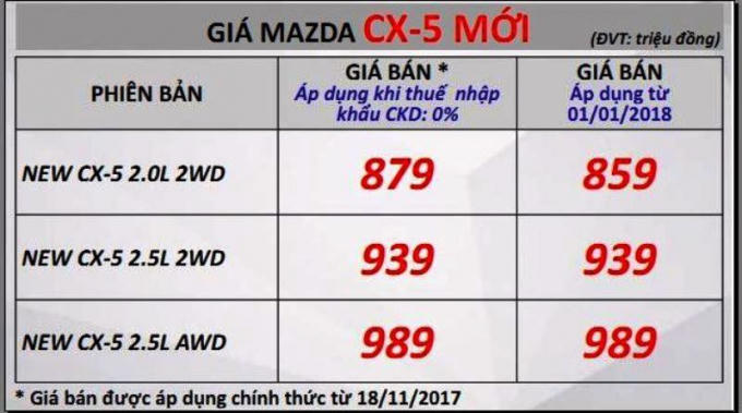Mức giá Thaco công bố với 3 mẫu xe Mazda CX-5 mới.