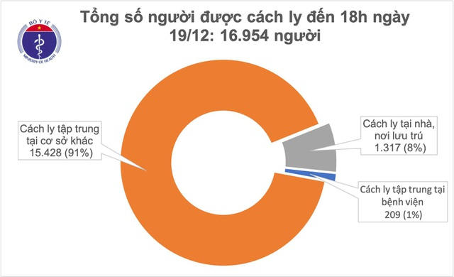 131030682101580636299537896271734229763767593-o-1608376546788