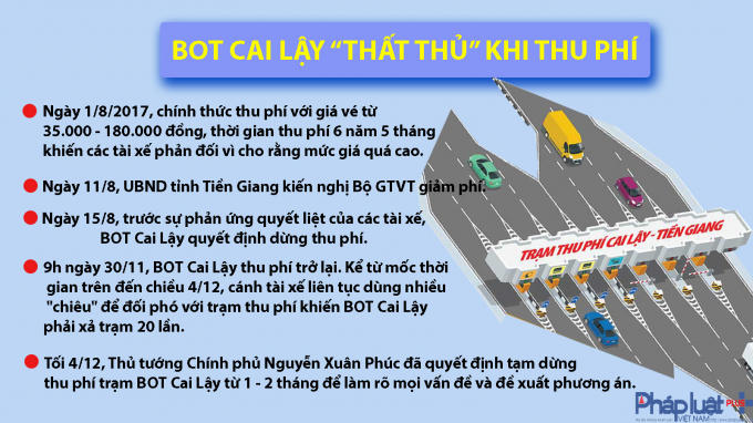 Infographic: Những sự kiện nổi bật ng&agrave;nh GTVT năm 2017