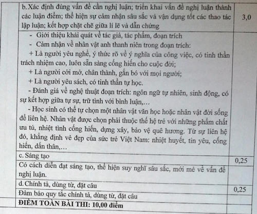 TP HCM công bố đáp án tuyển sinh vào lớp 10 hệ công lập năm học 2016-2017