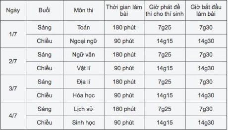 Lịch thi tốt nghiệp THPT quốc gia 2016 chính thức