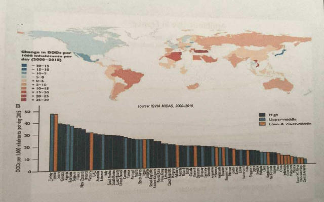 Kinh nghiệm quý của Pháp trong sử dụng kháng sinh hợp lý