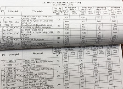 Toàn bộ mã ngành của trường Đại học Kinh tế - Luật (Đại học Quốc gia TP HCM) trong sách không đúng với thông tin trường công bố. (Ảnh: Mạnh Tùng)