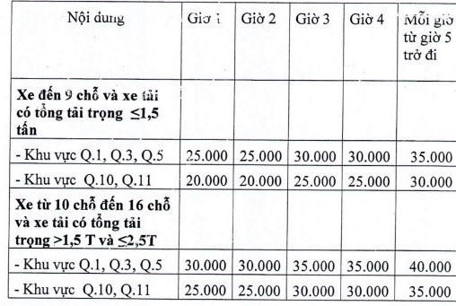 Mức thu phí được tính theo giờ, cao nhất là 40.000 đồng/giờ.