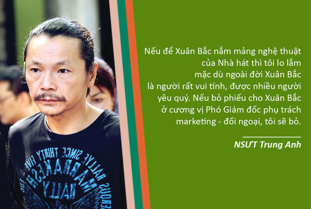 NSƯT Trung Anh: “Xuân Bắc nắm mảng nghệ thuật của Nhà hát thì tôi lo lắm”
