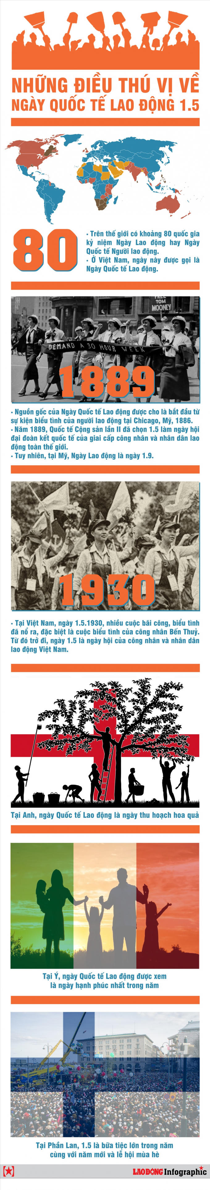 Infographic: Những điều có thể bạn chưa biết về ngày Quốc tế Lao động