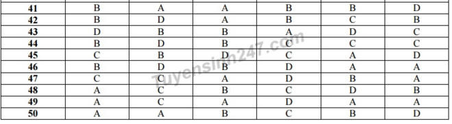 Gợi &yacute; đ&aacute;p &aacute;n 24 m&atilde; đề To&aacute;n thi THPT quốc gia 2017