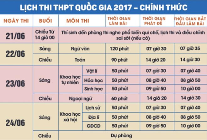Lịch thi THPT Quốc gia chính thức.