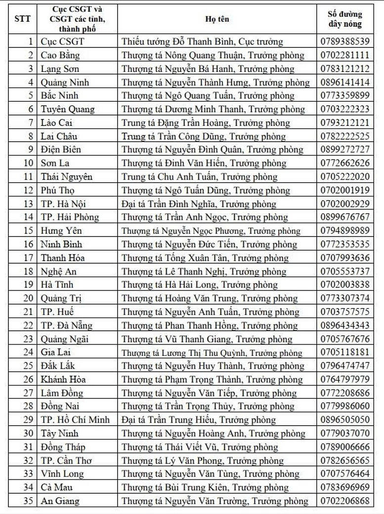 Số điện thoại đường dây nóng của Cục trưởng Cục CSGT và Trưởng phòng CSGT Công an các tỉnh, thành phố.