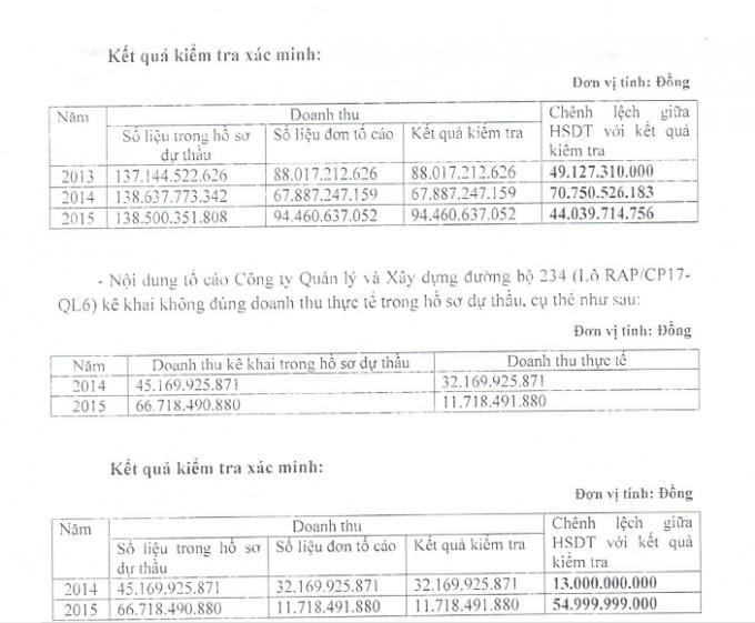 Trích Kết luận của Thanh tra Bộ Giao thông vận tải.