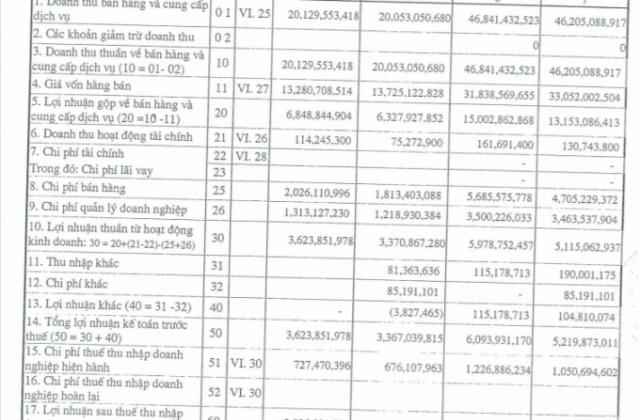 Chậm nộp hồ sơ đăng ký công ty đại chúng, Bia Hà Nội - Nam Định bị xử phạt