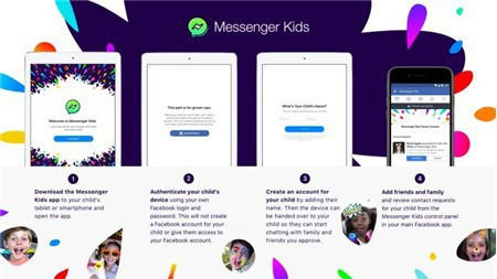 Ứng dụng tin nhắn dành cho trẻ dưới 13 tuổi trên Facebook.