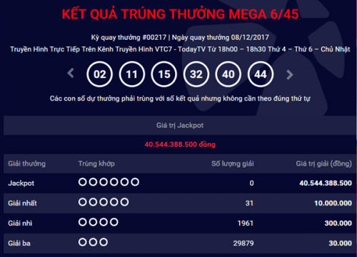 Kết quả xổ số Vietlott 8/12: giải Jackpot trị gi&aacute; hơn 40 tỷ đồng kh&ocirc;ng t&igrave;m thấy chủ nh&acirc;n may mắn