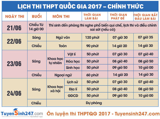 Lịch thi tốt nghiệp THPT Quốc gia 2017.
