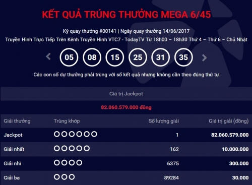 Kết quả Vietlott ng&agrave;y 14/6: Jackpot 82 tỷ đồng đ&atilde; c&oacute; chủ.