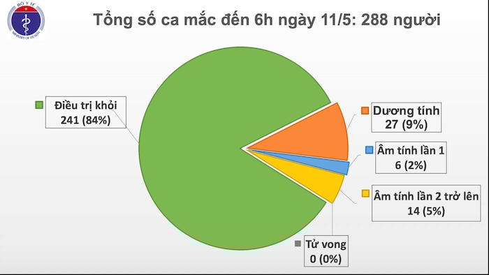 Tổng số ca mắc COVID-19.
