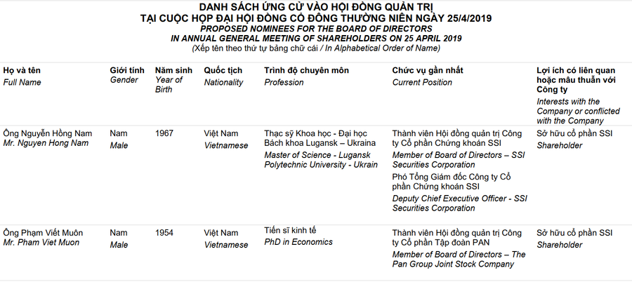 Chưa ấm chỗ trong HĐQT SSI, ông Phạm Viết Muôn bị kết luận vi phạm trong tham mưu thoái vốn - cổ phần hóa khi còn đương nhiệm - Ảnh 1.