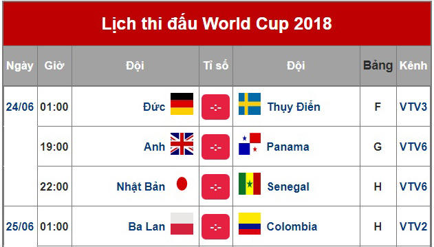 Lịch thi đấu World Cup 2018 hôm nay (24/6): Anh, Nhật Bản, Colombia ra quân