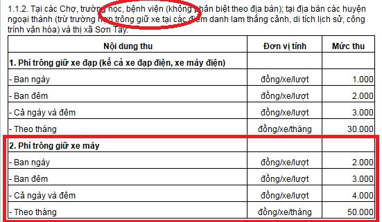 Theo Quyết định số 69/2015/QĐ-UBND ngày 20/8/2014 về việc thu phí trông giữ xe đạp, xe máy, ô tô trên địa bàn TP Hà Nội thì nhân viên Công ty Khai thác điểm đỗ đã thu vượt mức quy định gấp 3,4 lần.