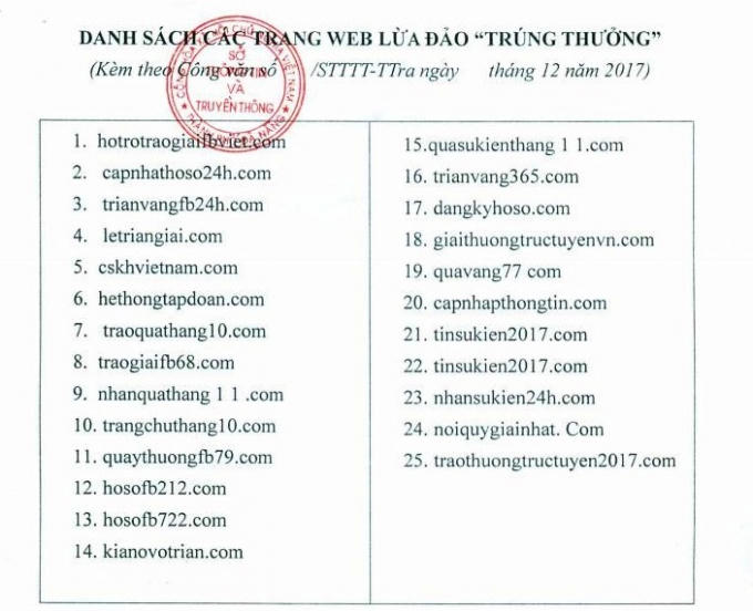 Danh sách các web lừa đảo "trúng thưởng" được cơ quan chức năng phát hiện.