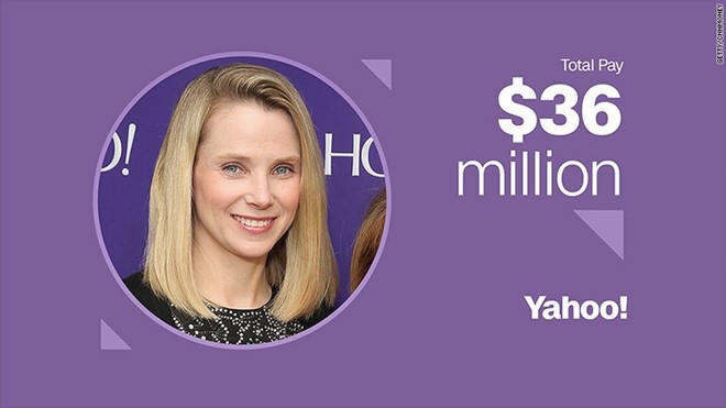 Marissa Mayer – Giám đốc điều hành Yahoo Thưởng tiền mặt: 1,5 triệu USD Cổ phiếu và quyền mua bán cổ phần: 34,4 triệu USD