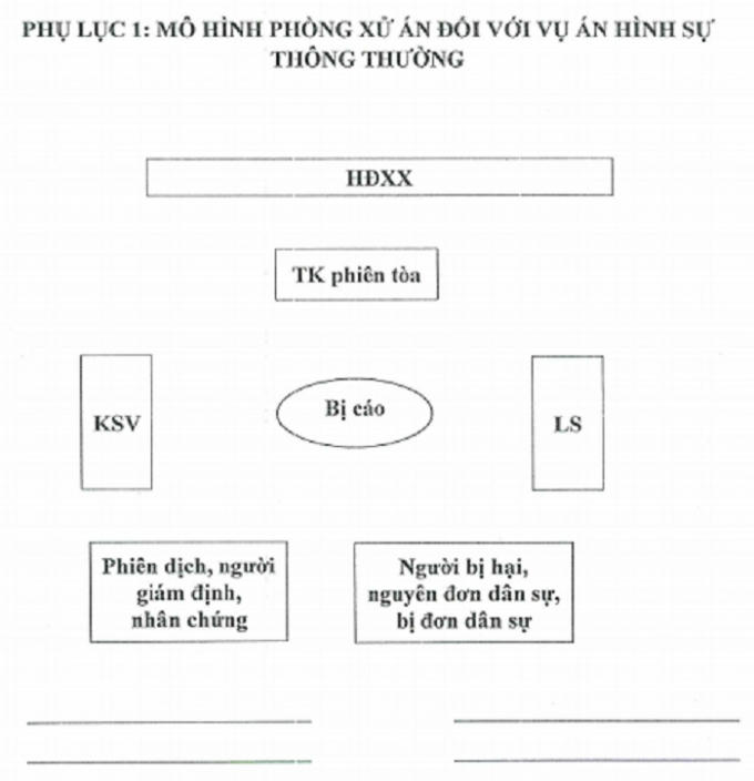 Mô hình phòng xử án đối với vụ án hình sự thông thường.