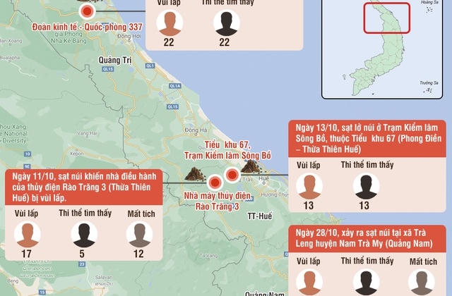 11 ngày, 6 vụ sạt lở kinh hoàng, 95 sinh mạng