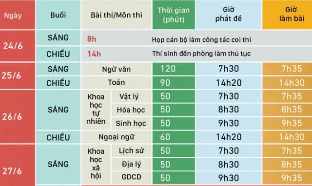 Chiều nay, gần 900 nghìn sĩ tử bước vào thi môn Toán