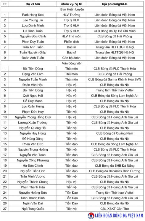 Danh sách các cầu thủ tham dự Asian Cup 2019.