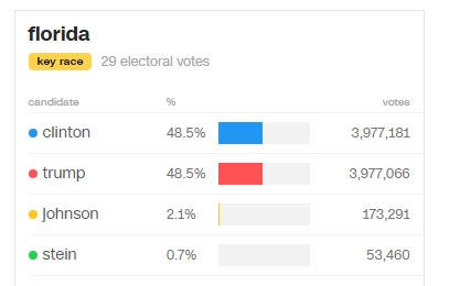 Donald Trump đắc cử Tổng thống Mỹ