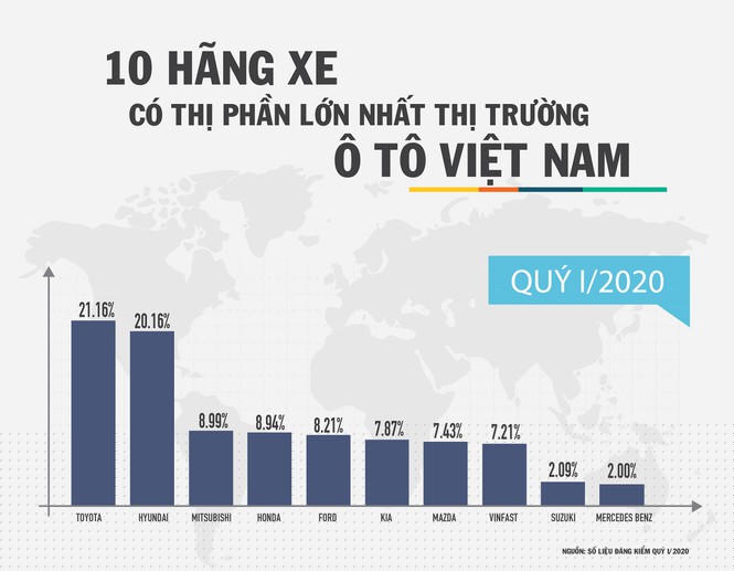 Chuyên gia lý giải việc VinFast lọt top xe bán chạy giữa mùa dịch - ảnh 1