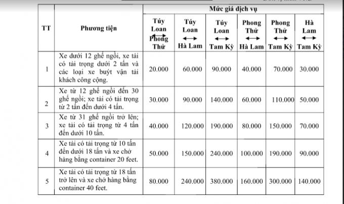 Bảng giá dịch vụ thanh toán. Đơn vị tính VNĐ.