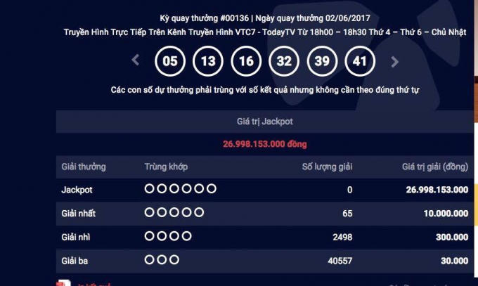 Giải thưởng Jackpot gần 27 tỷ đồng chưa có chủ.